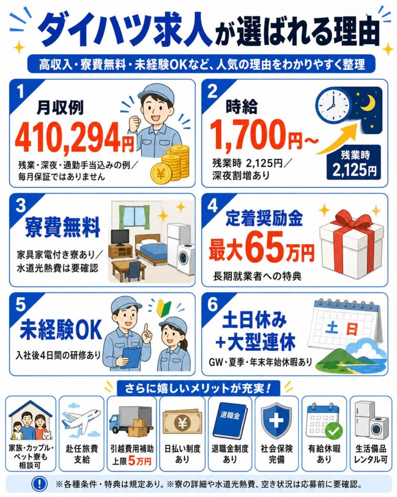 ダイハツが選ばれる理由