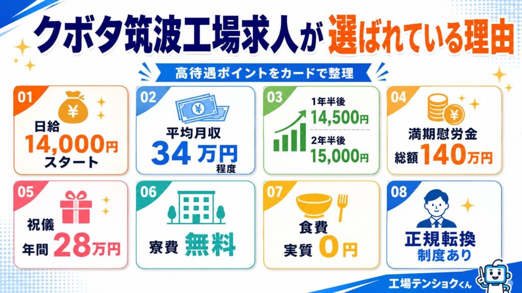 クボタ筑波
